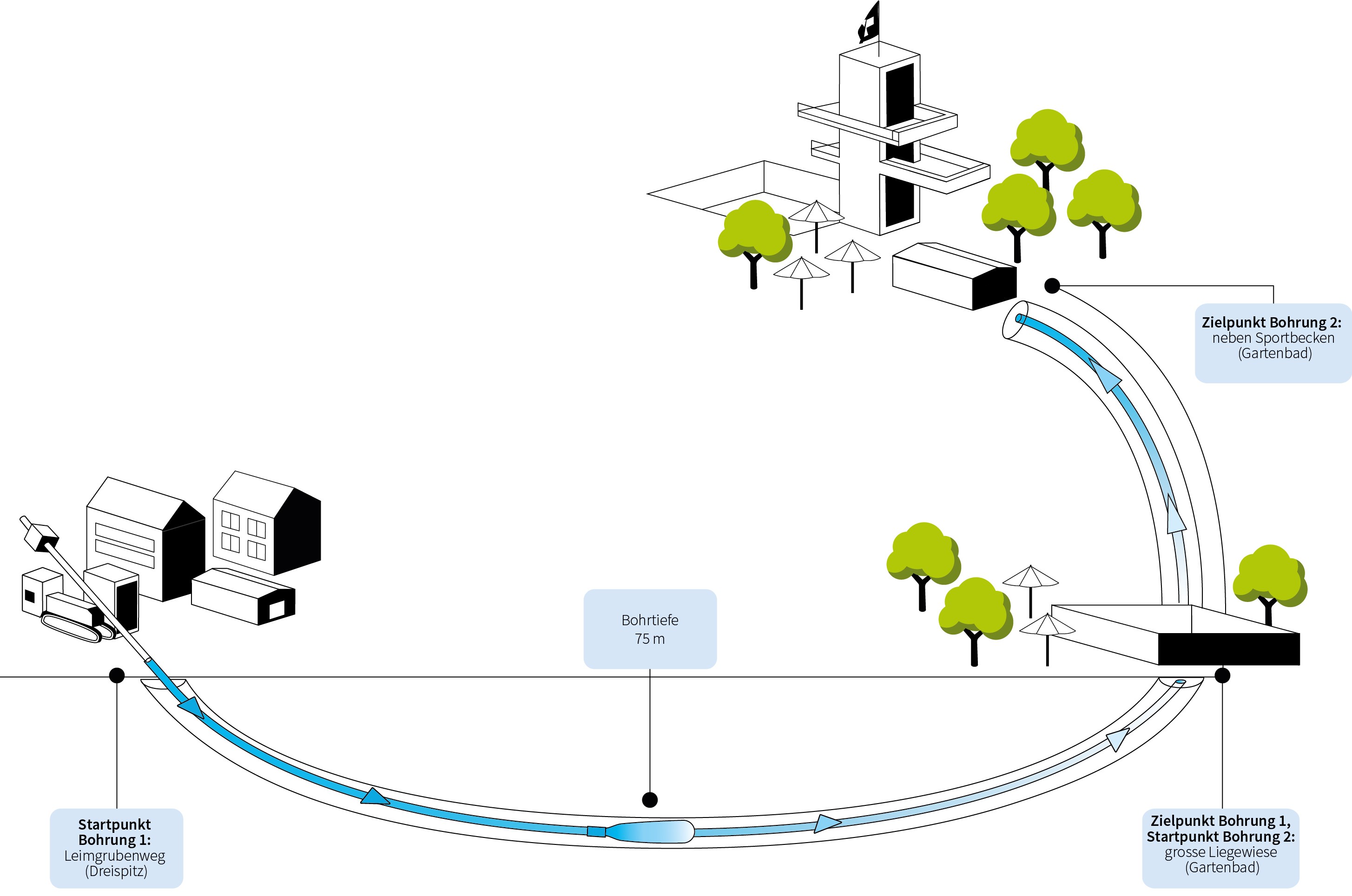 Infografik St. Jakob