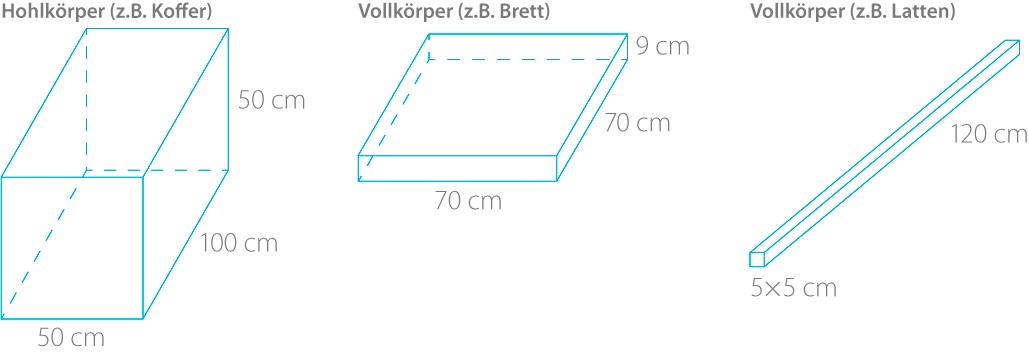 Annahme von brennbarem Grobsperrgut KVA IWB