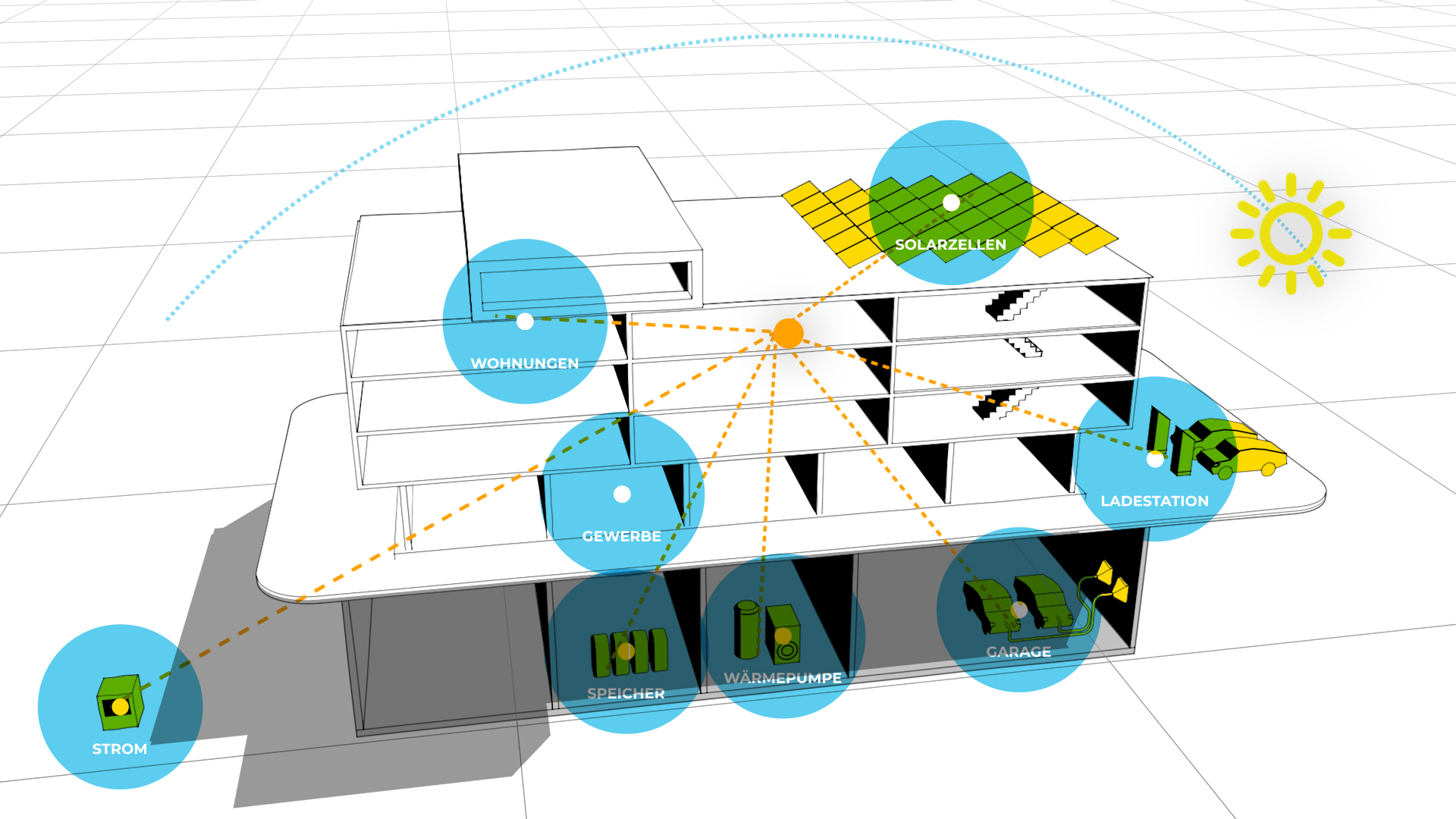 Grafische Darstellung des Energiemanagementsystems von IWB