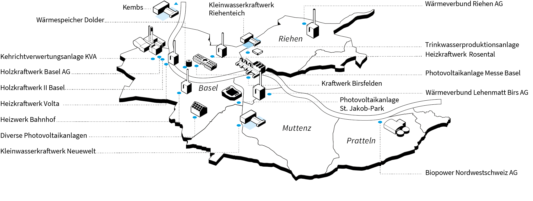 Kraftwerke Basel