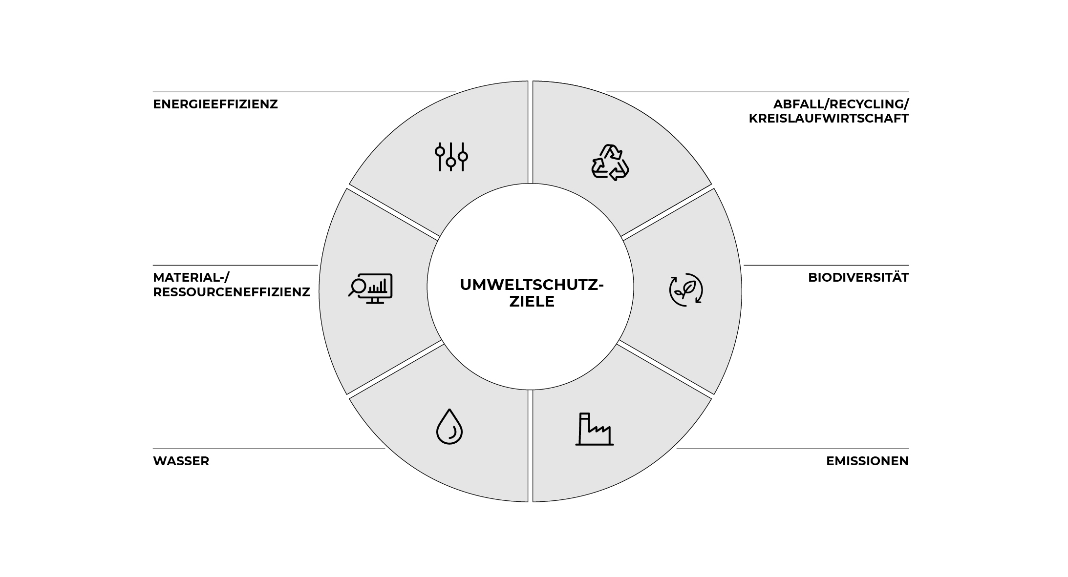 Handlungsfelder Umweltschutz 2025